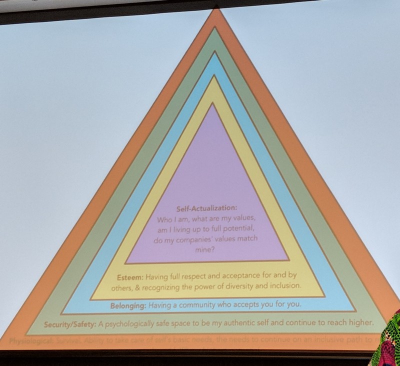 What it looks like when our needs are not hierarchical — because when are they ever?